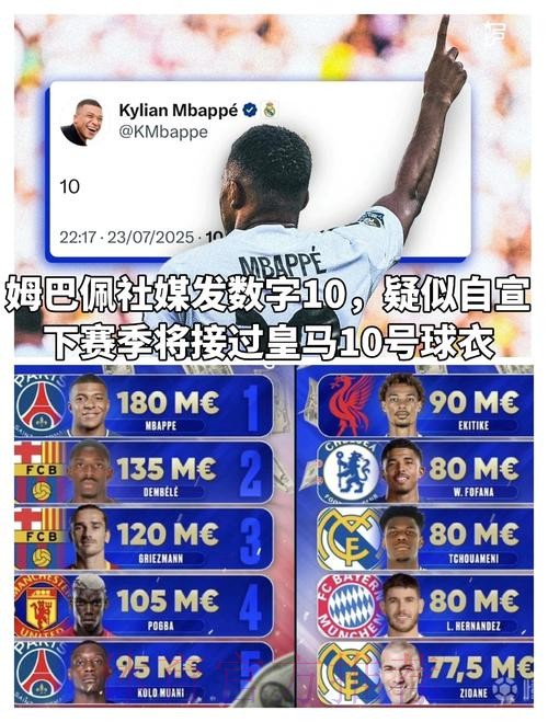 马卡：姆巴佩可能接过皇马10号 居莱尔也是候选